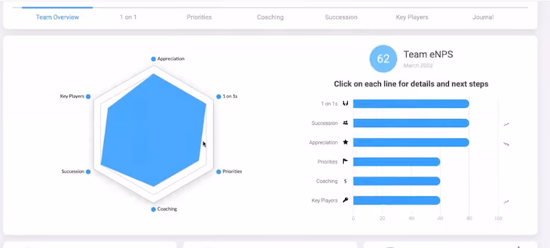 Motivosity eNPS page