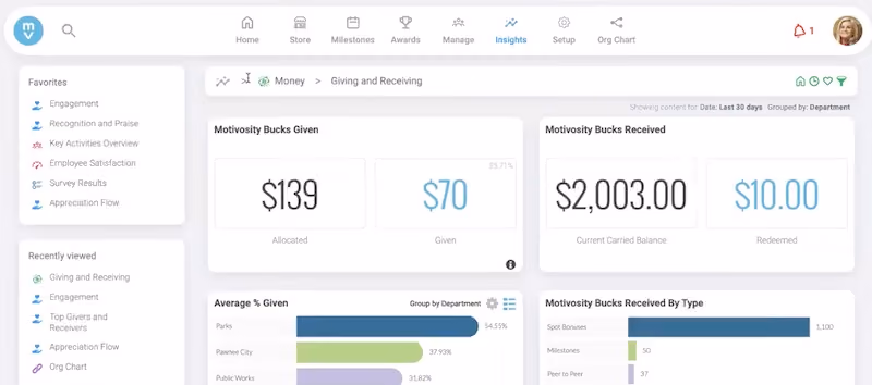 Motivosity analytics page