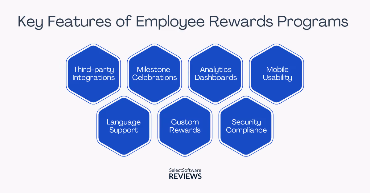 Graphic depicting Key Features of Employee Rewards Programs