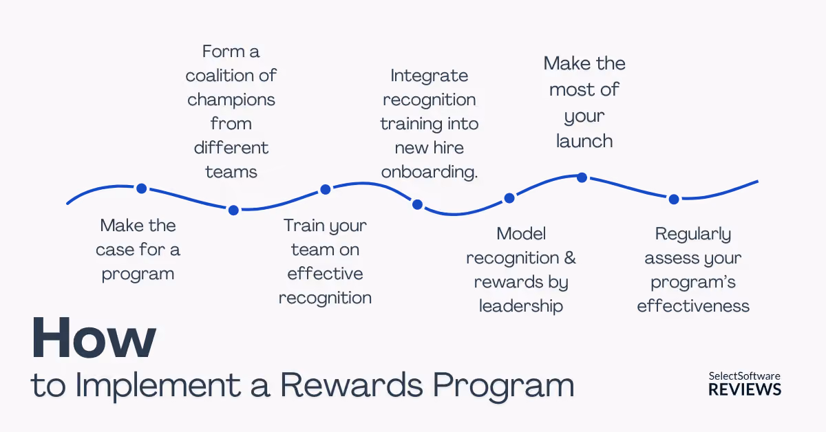 How to Implement a Rewards Program