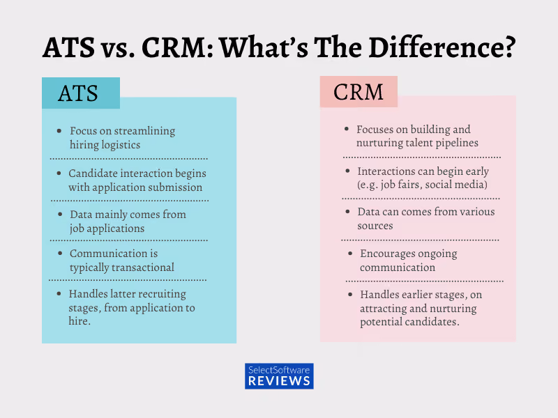 ATS vs CRM key differences