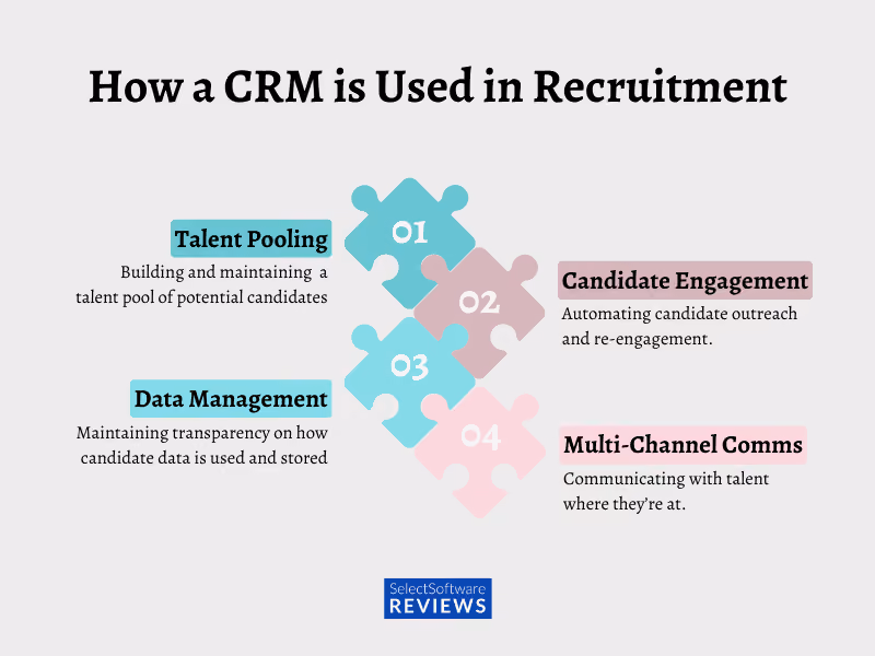 How a CRM is Used in Recruitment