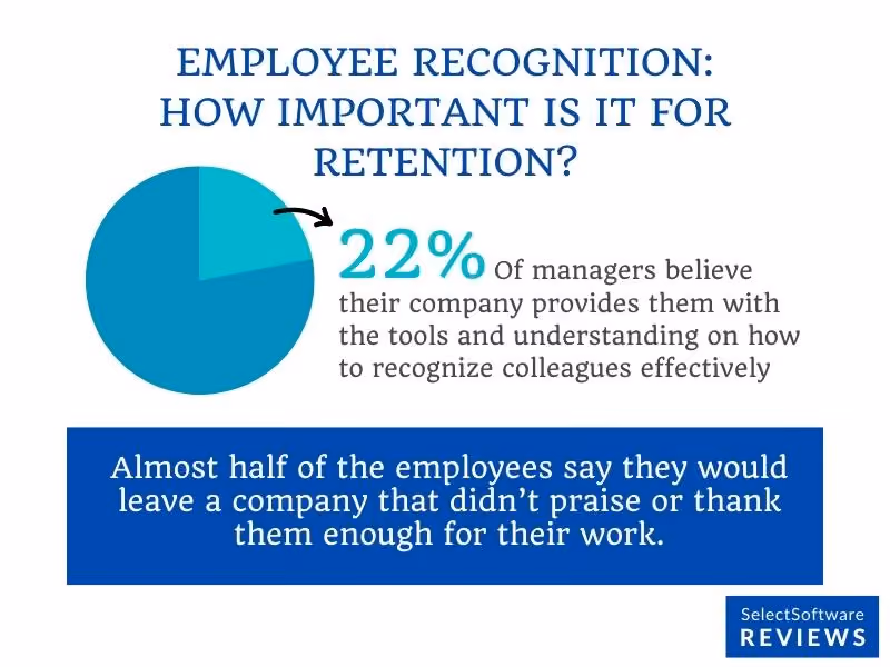 Appreciating-marketing-employees-with-marketing-award-titles-improves-retention