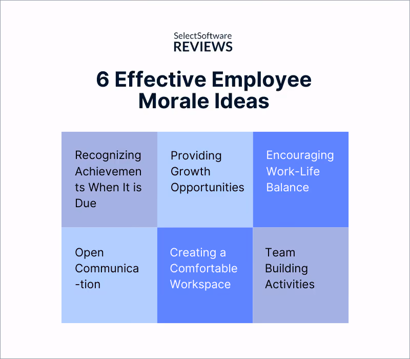 Effective Employee Morale Ideas and Examples