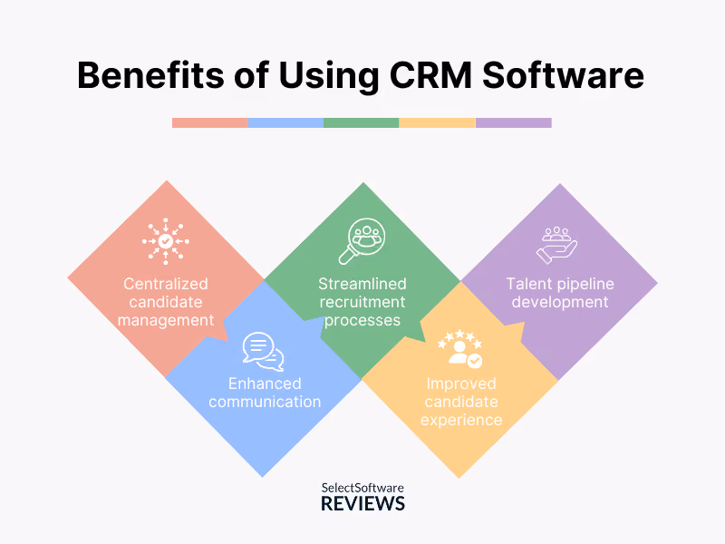 Benefits of Using CRM Software