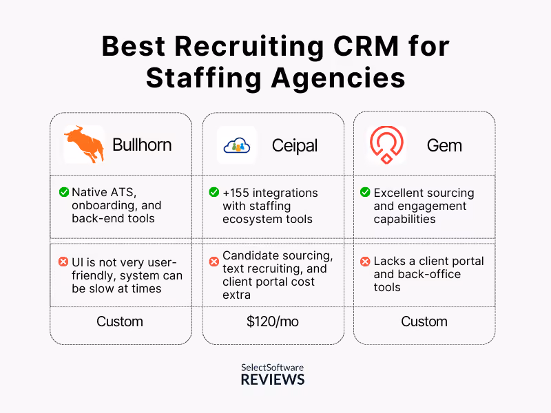 best-recruitment-crm-for-staffing-agencies