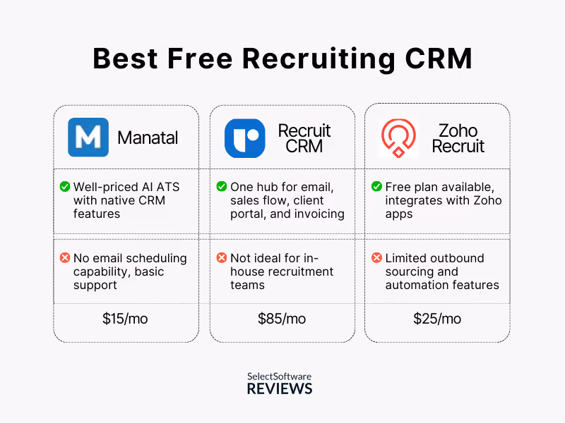 best-recruiting-crm-software