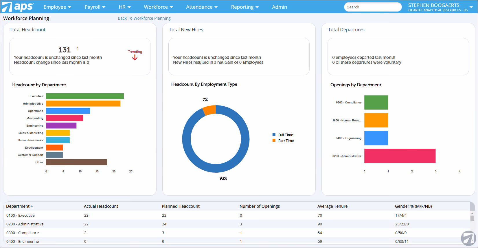 APS workforce planning software screenshot