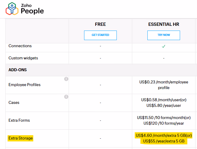 Zoho charges extra for extra storage