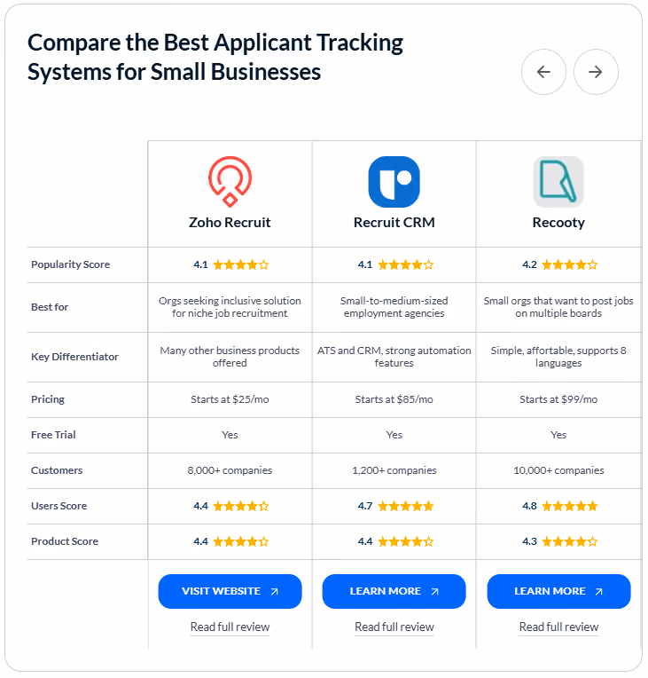 Compare the best ATS and recruitment software for small businesses