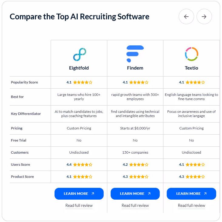 Compare the best recruitment software for enteprises