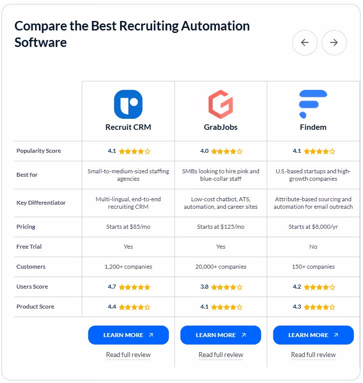 Compare the best recruitment automation software for mid-sized and large businesses