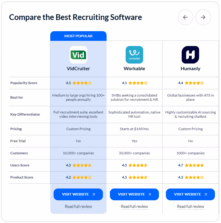 Compare the best recruitment software for large businesses