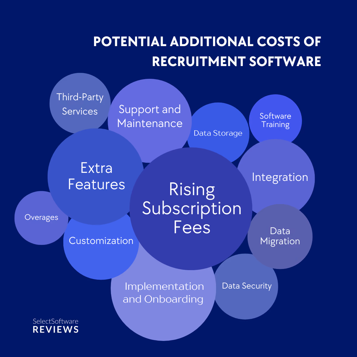Potential Additional Costs of Recruitment Software