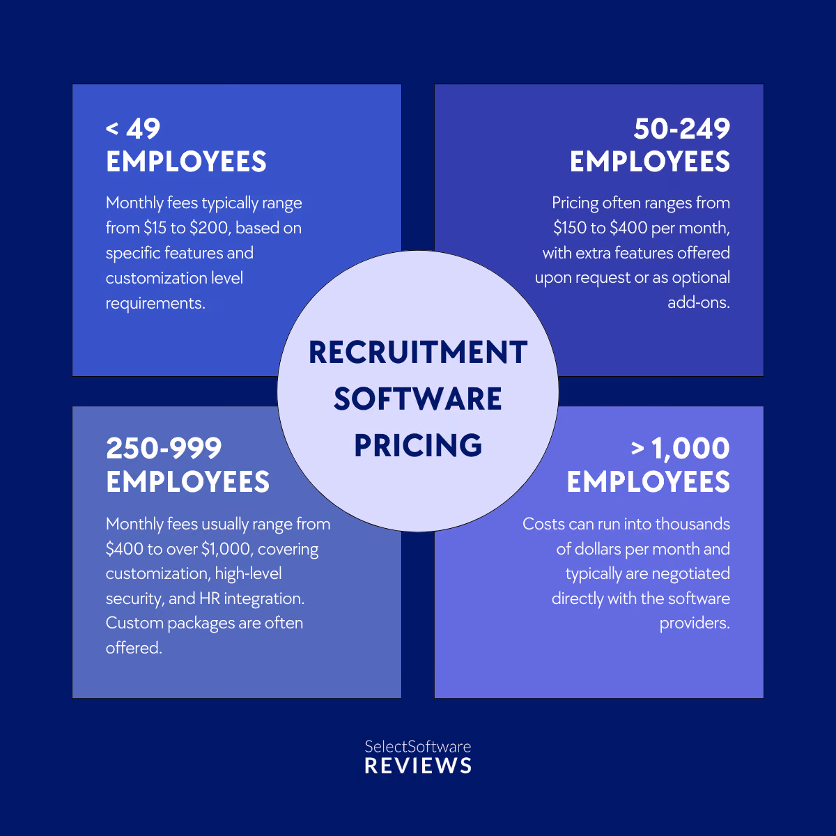 recruiting software pricing breakdown