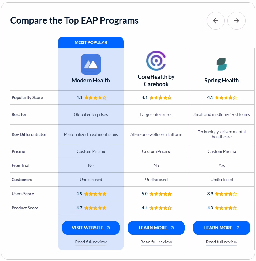 Compare EAP programs for workplace stress reduction