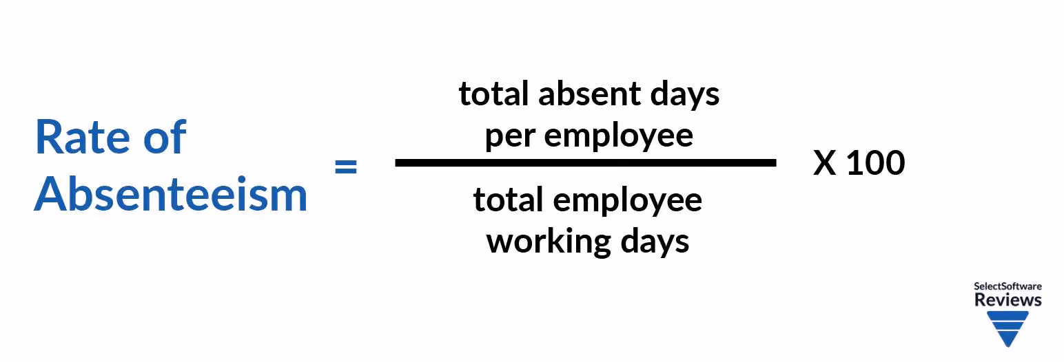 Using absenteeism as an employee engagement metric