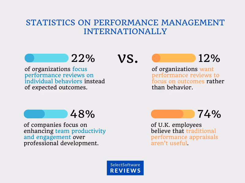 Statistics on Performance Management Internationally