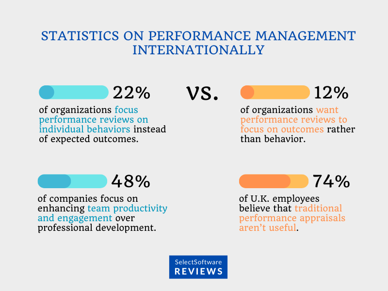 Statistics on Performance Management Internationally