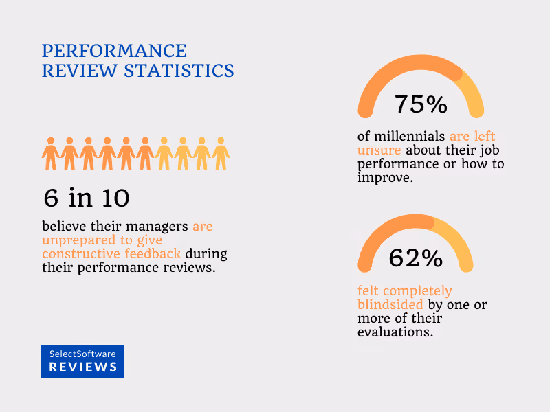 Performance Review Statistics