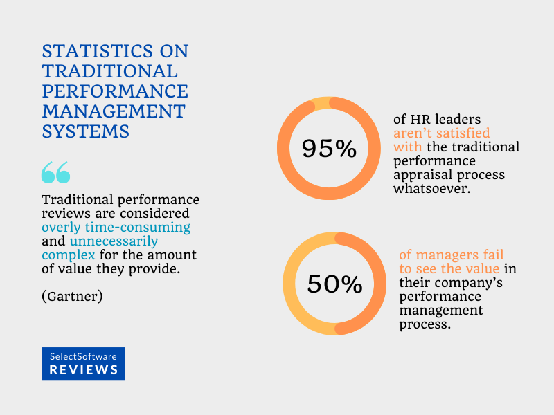 Statistics on Traditional Performance Management systems