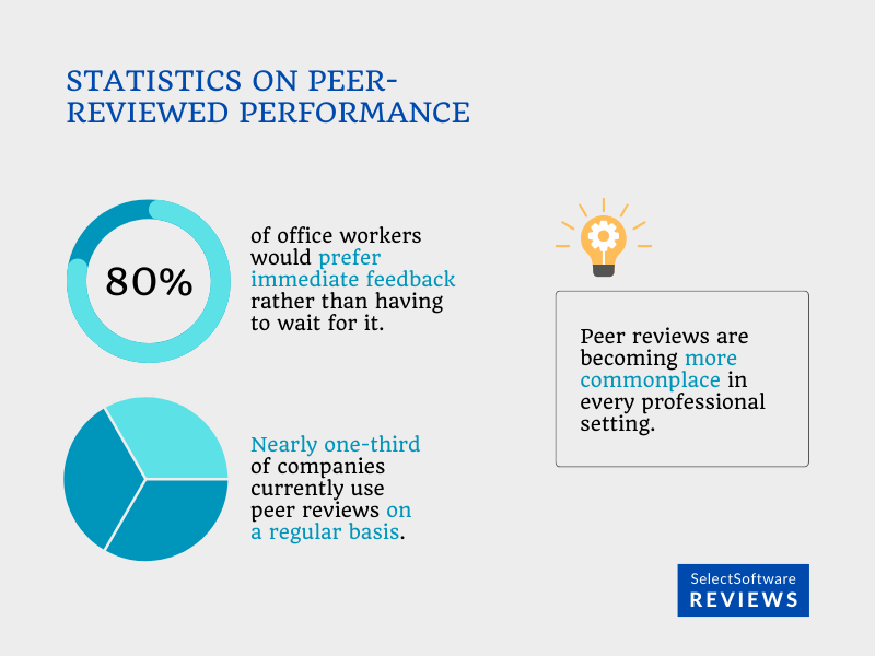 Statistics on peer reviews