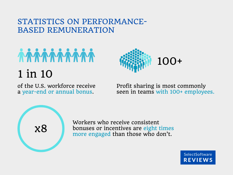 statistics on Performance-Based Remuneration