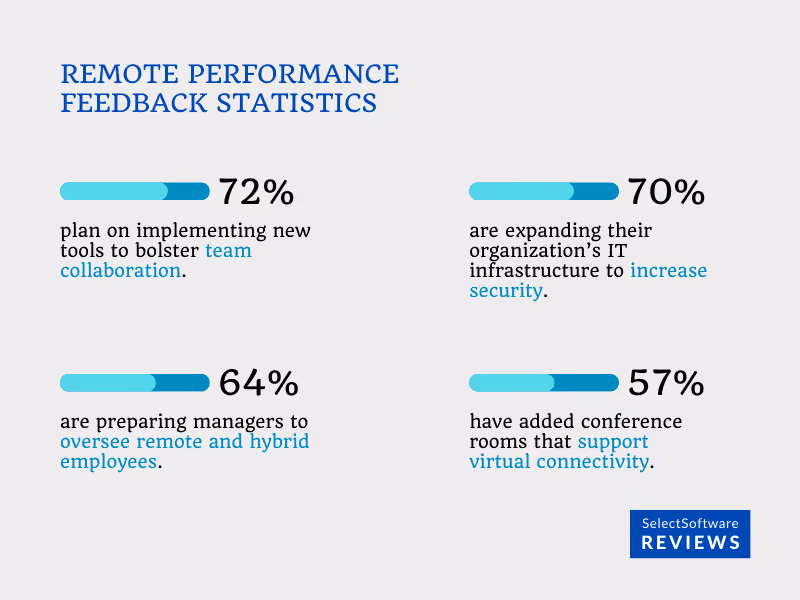 Remote Performance Feedback Statistics