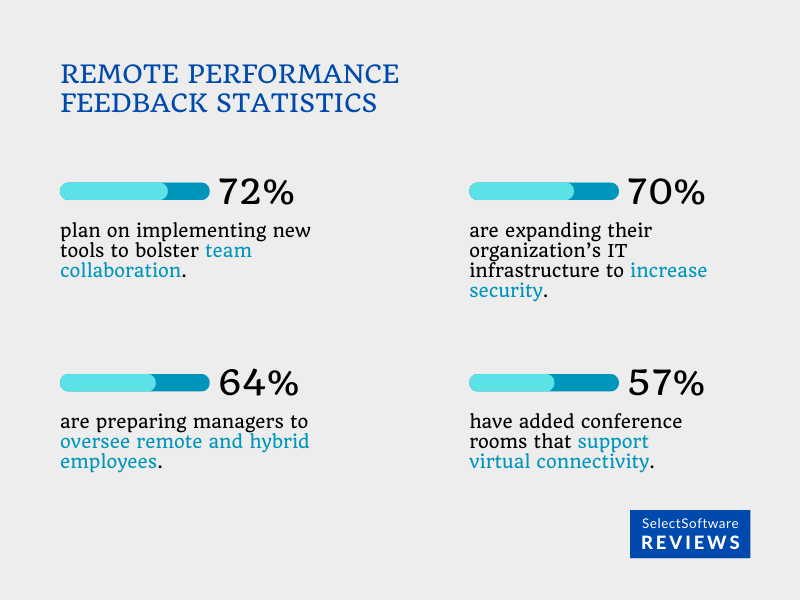 Remote Performance Feedback Statistics