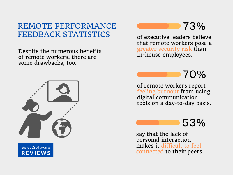 Remote Performance Feedback Statistics