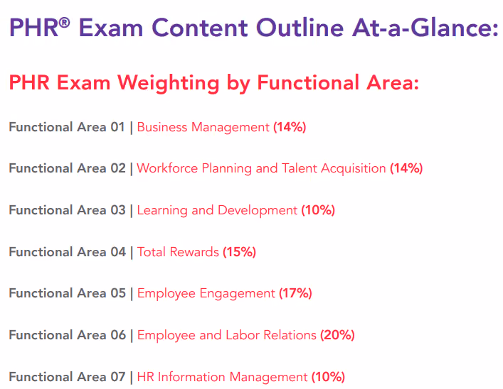 PHR Exam Weighting by Functional Area