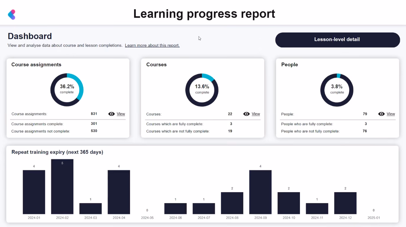 Kallidus learning management system dashboard
