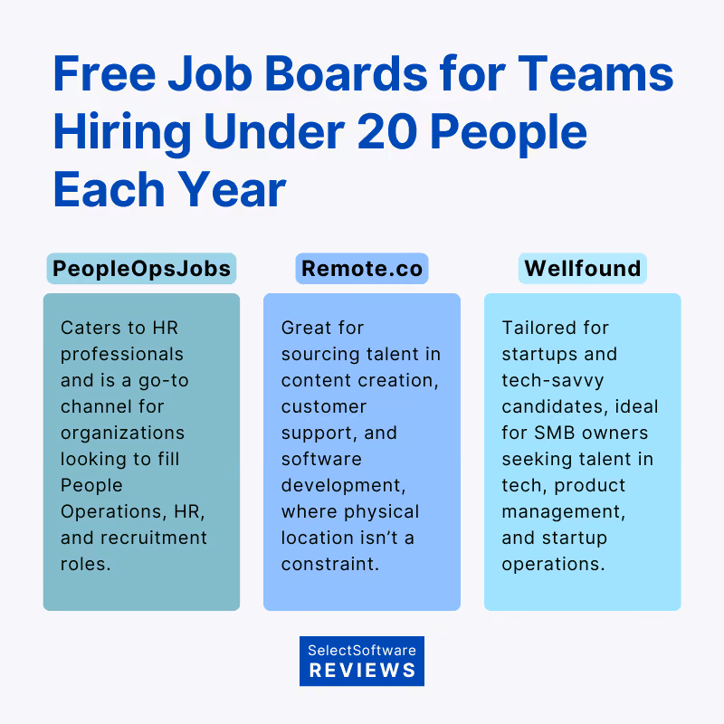 Free Job Boards for Teams Hiring Under 20 People Each Year