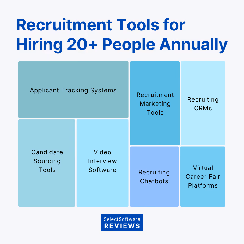 Recruitment Tools for Hiring 20+ People Annually