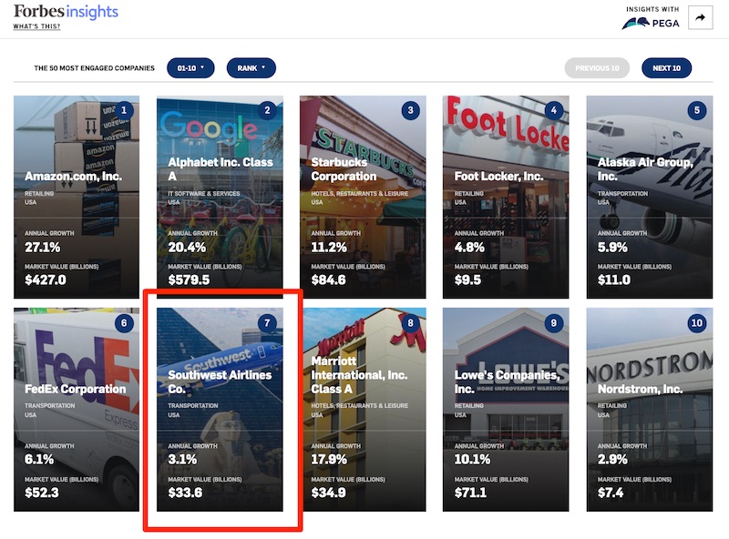 Forbes Insights 50 most engaged companies list
