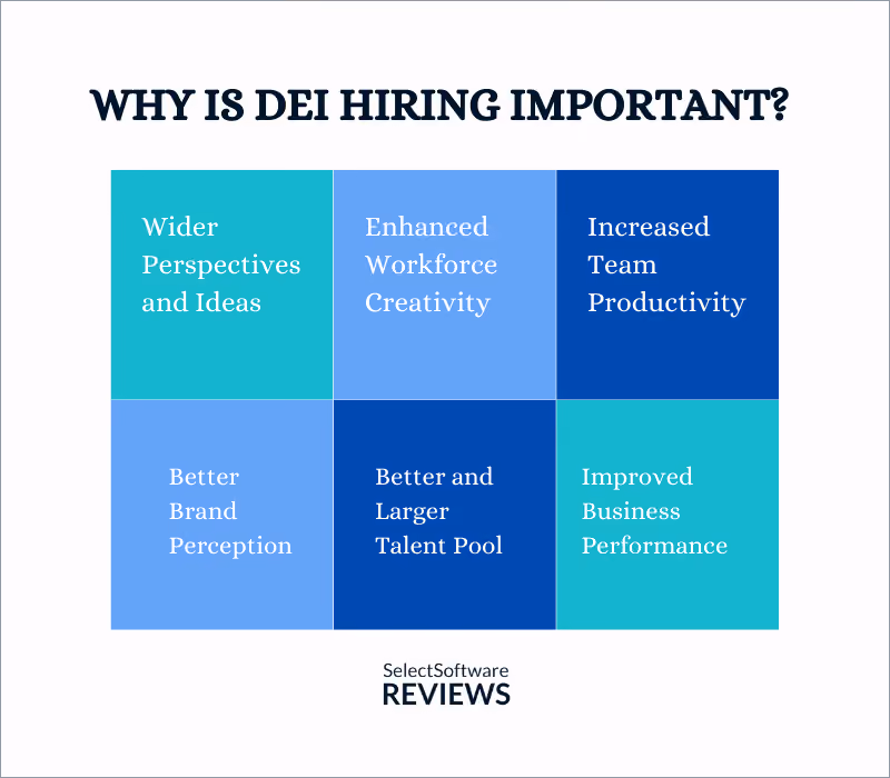 Graph depicting why DEI hiring is important