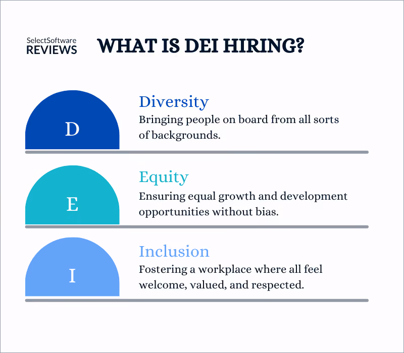 graph depicting what is dei hiring