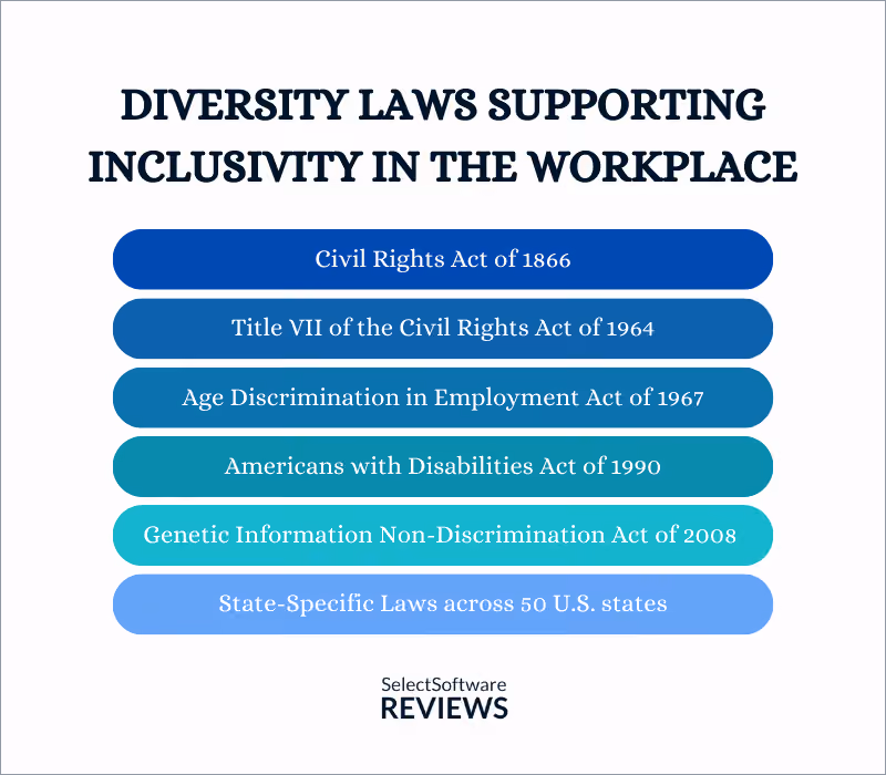 graph depicting Diversity Laws Supporting Inclusivity in the Workplace