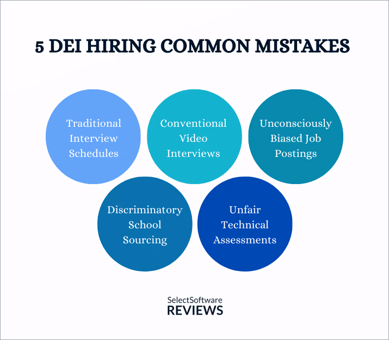 graph depicting DEI Hiring Mistakes