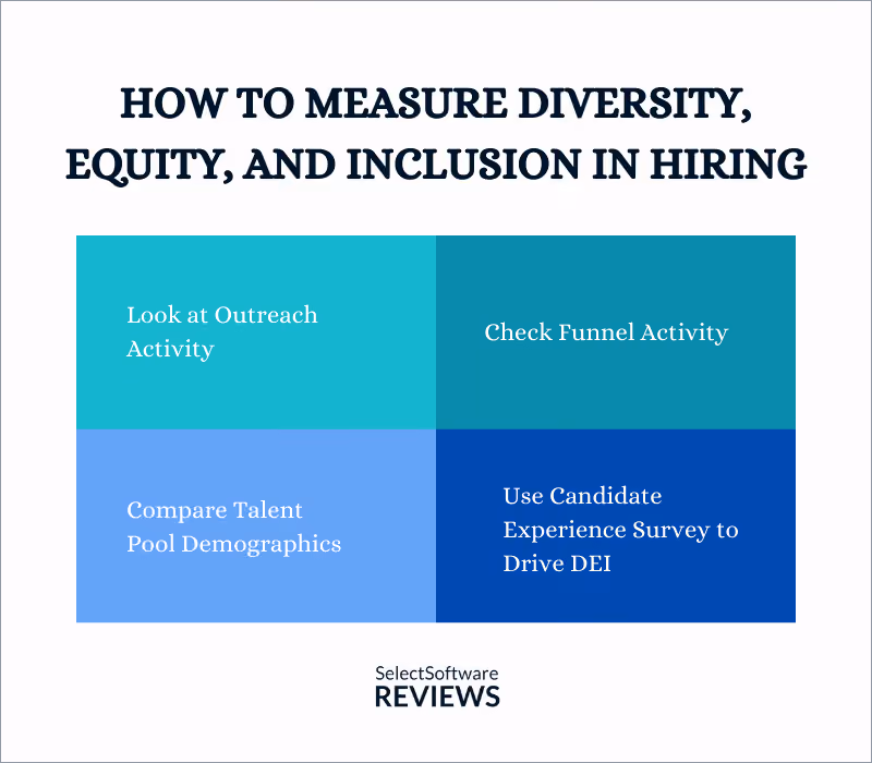 Graph depicting How to Measure Diversity, Equity, and Inclusion in Hiring