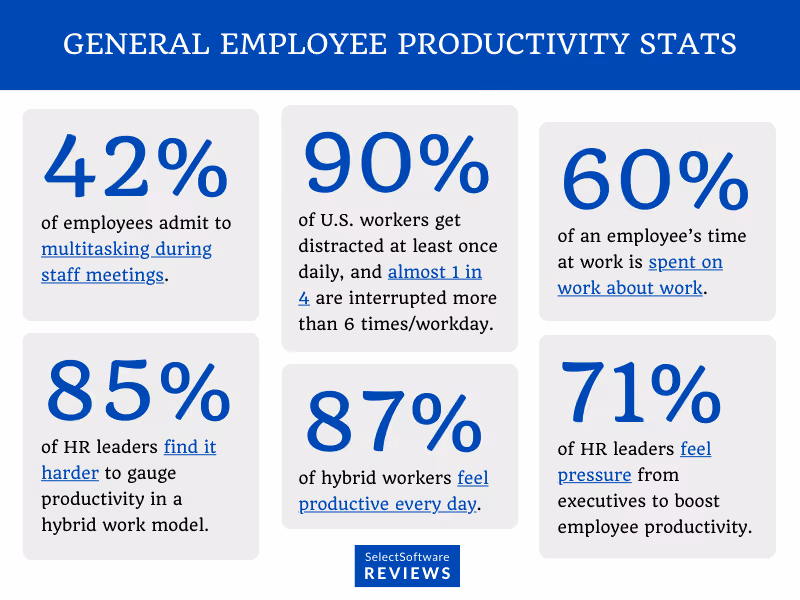 General employee productivity statistics