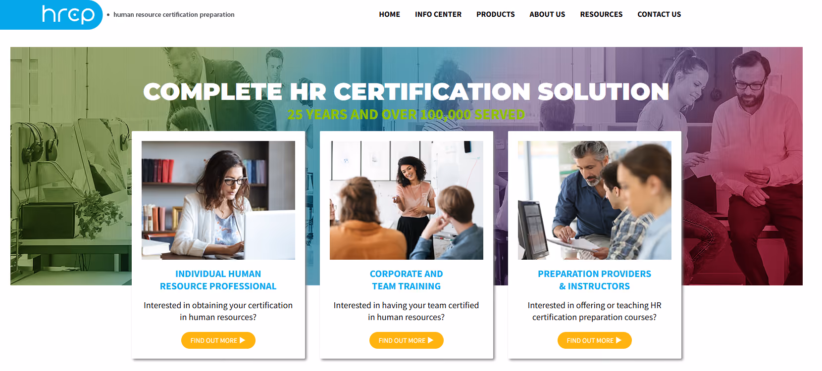 HRCP HR certification preparation courses