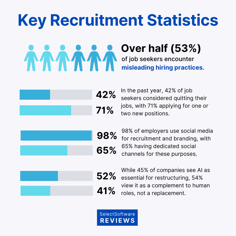 general recruitment statistics
