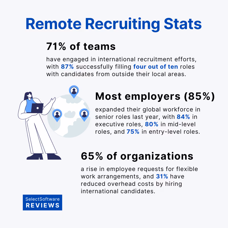 Remote recruitment statistics