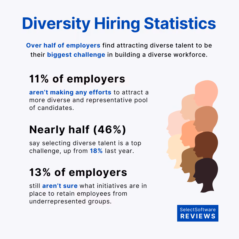 Diversity recruitment stats
