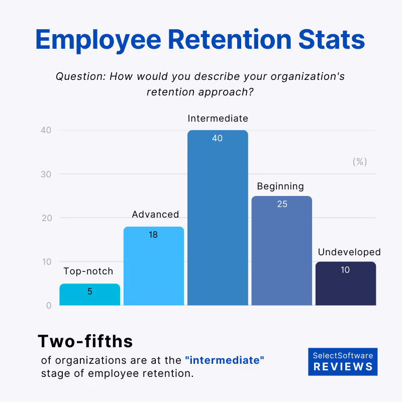 Employee retention statistics
