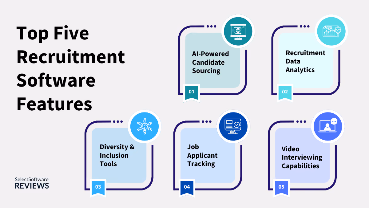 key recruitment software features