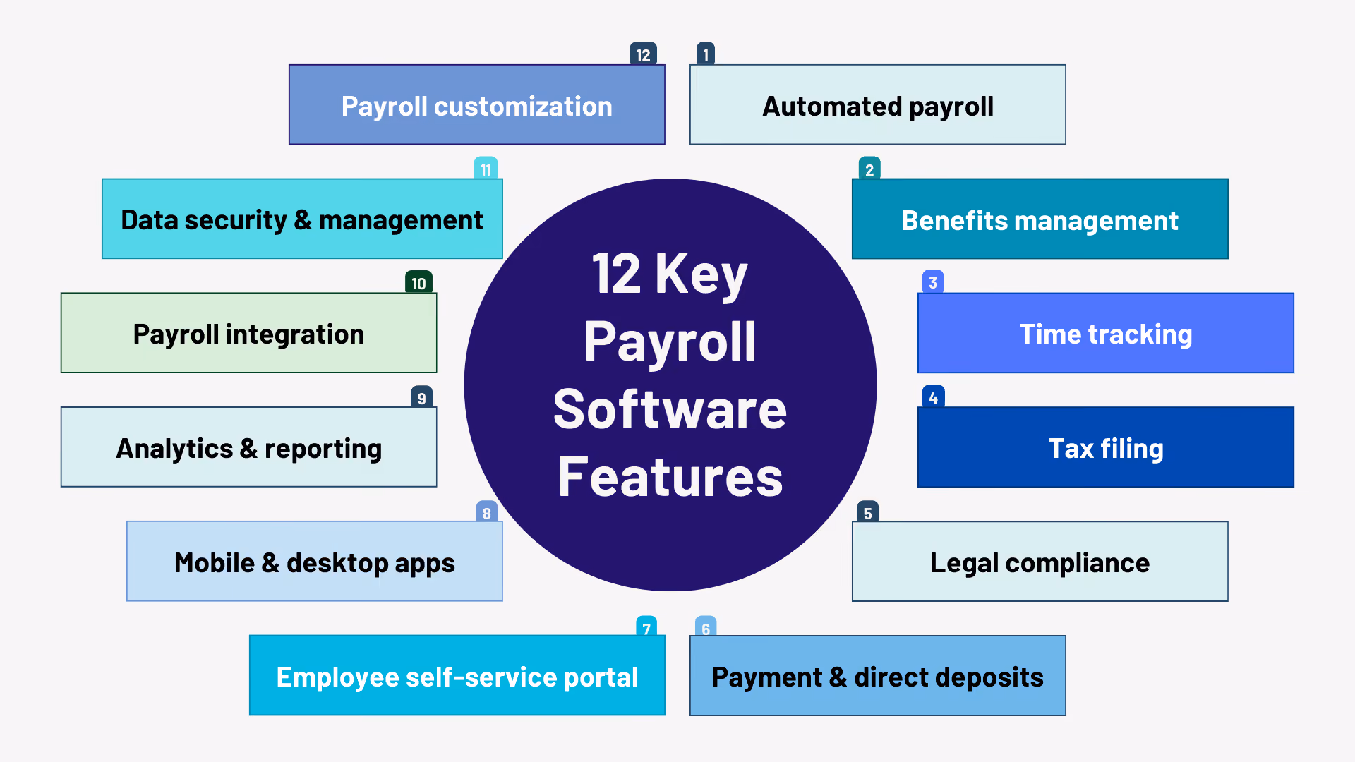 12 Key Payroll Software Features