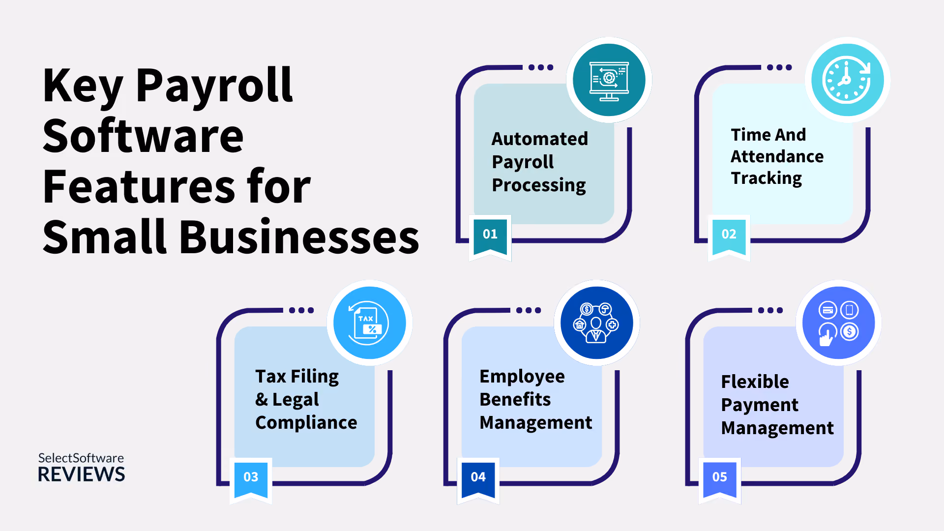 Key Payroll Software Features for Small Businesses