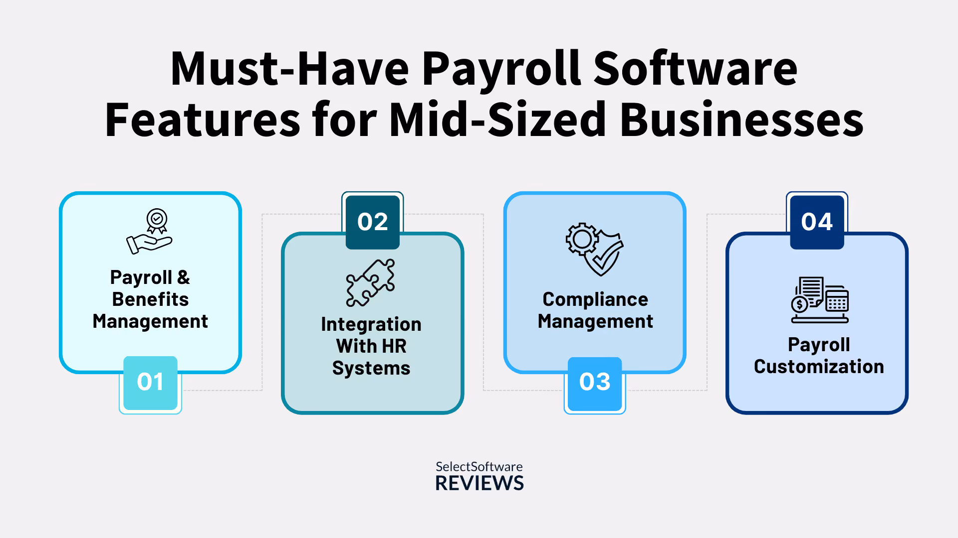 Must-Have Payroll Software Features for Mid-Sized Businesses